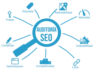 como realizar una auditoria seo
