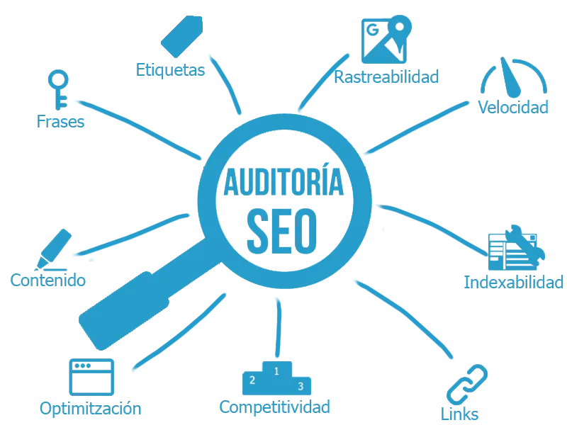 como realizar una auditoria seo