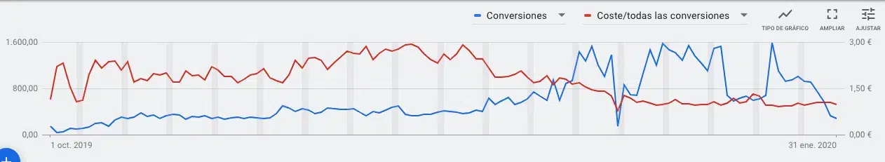 consultor google ads bilbao