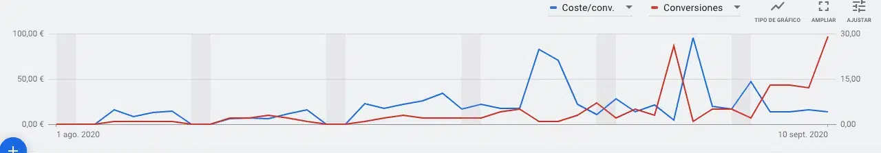 consultor seo bilbao